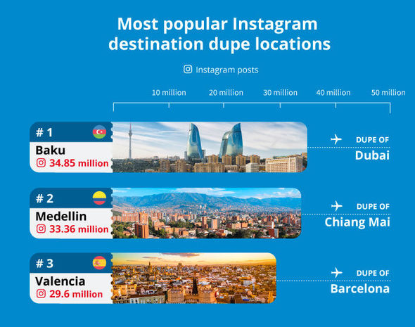 Bakı “Instagram” və “TikTok”da ən populyar alternativ turizm məkanına çevrilib - FOTO